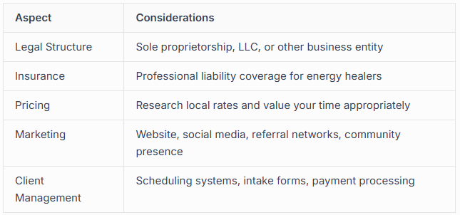 Practical Business Considerations