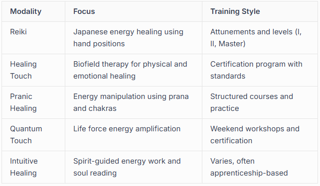 Popular Energy Healing Modalities