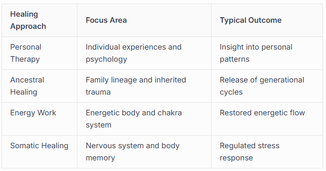 Identifying Inherited Patterns Identifying Inherited Patterns