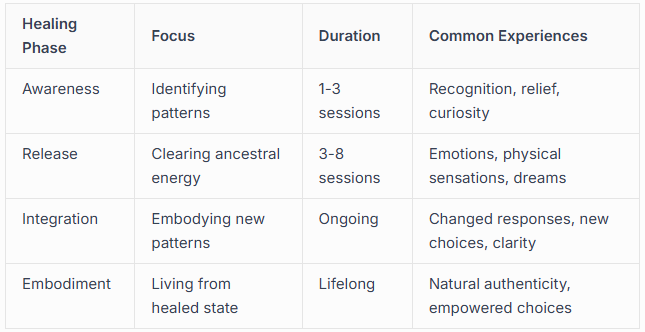 Integration and Embodiment Integration and Embodiment