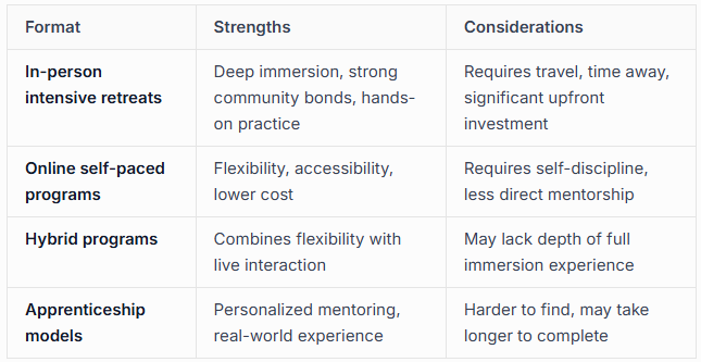 Comparing Training Formats and Structures Comparing Training Formats and Structures