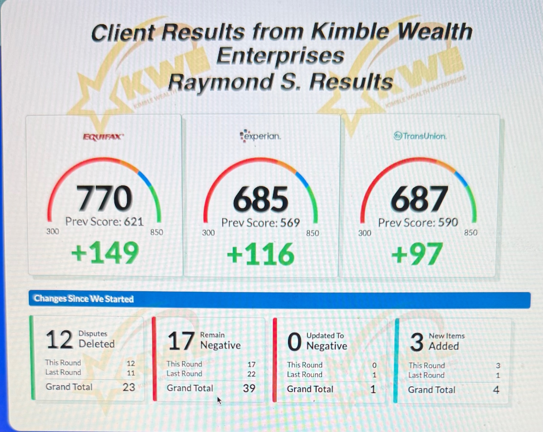 Client score result — +149, +116, +97 with 23 disputes deleted