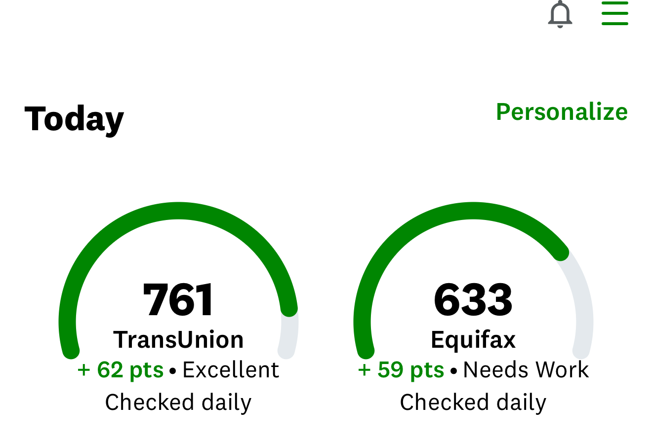 Client score result — TransUnion 761 +62pts, Equifax 633 +59pts