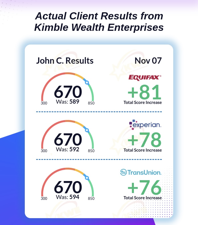 Client score result — +81, +78, +76 across all bureaus