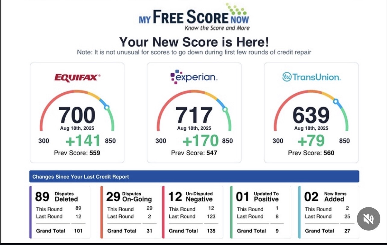 Client score result — Equifax 700, Experian 717, TransUnion 639