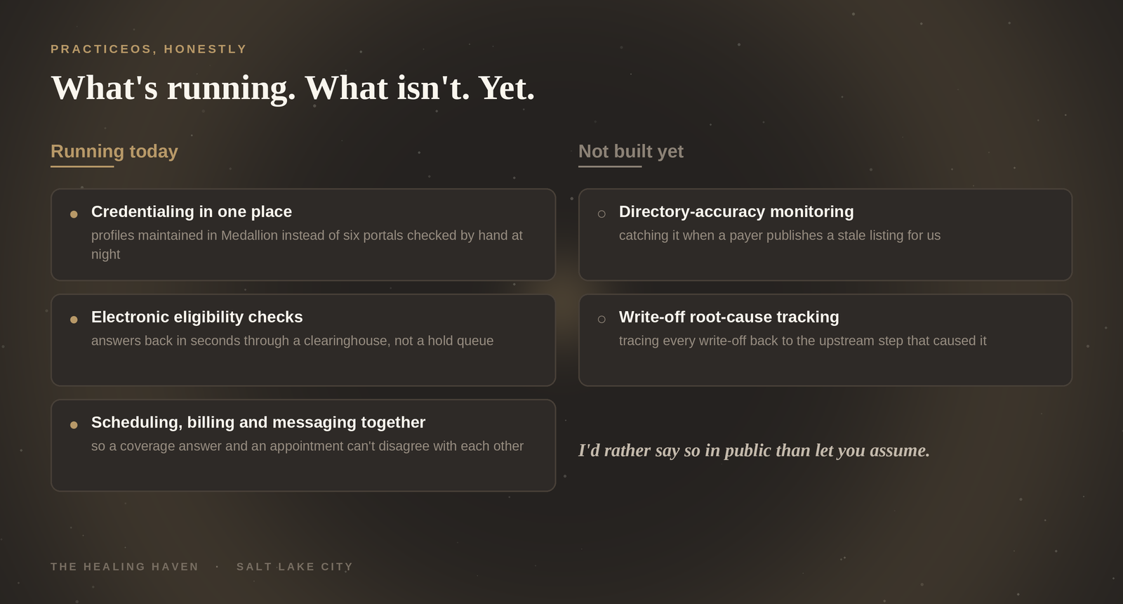 What's running today at The Healing Haven — credentialing in one place, electronic eligibility checks, scheduling and billing together — versus what isn't built yet: directory-accuracy monitoring and write-off root-cause tracking