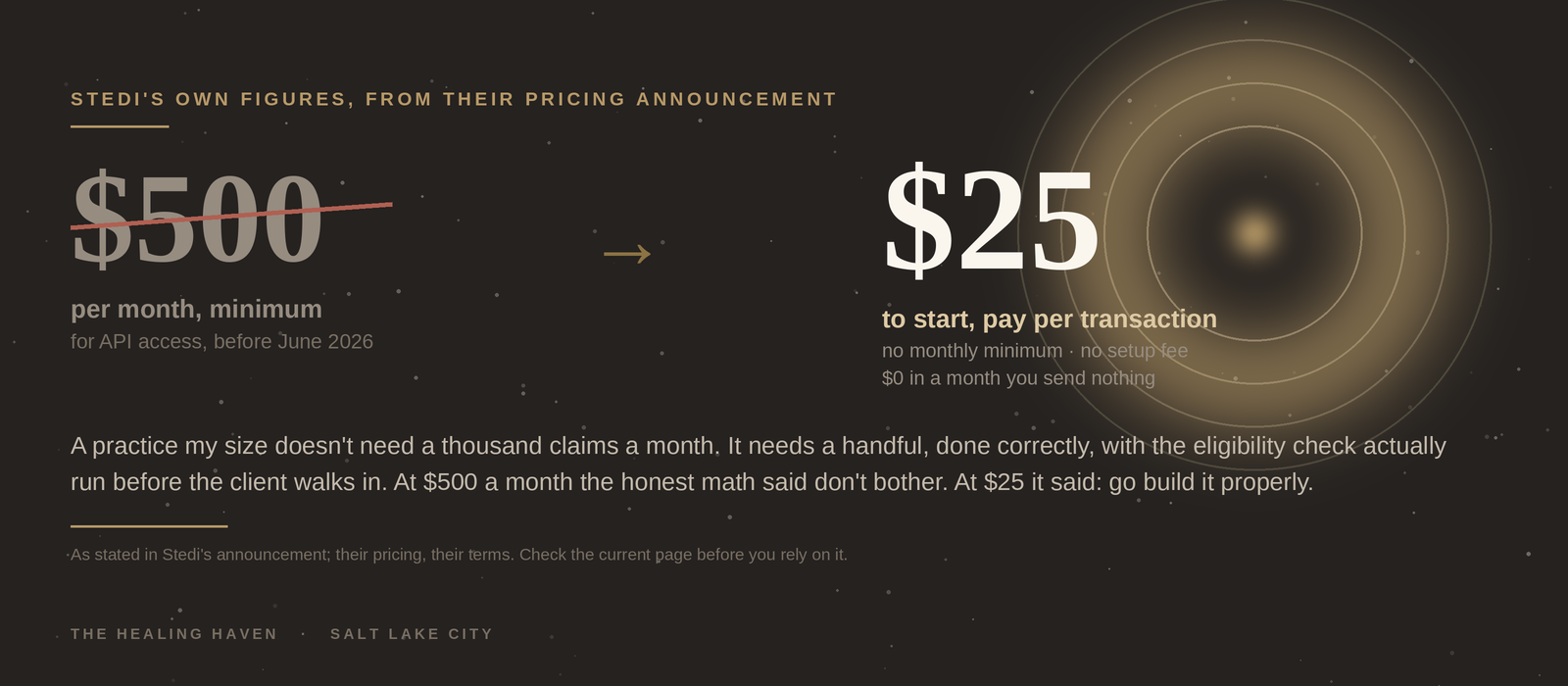 From a $500-per-month minimum to a $25 starting balance — Stedi's pay-as-you-go pricing, as they describe it