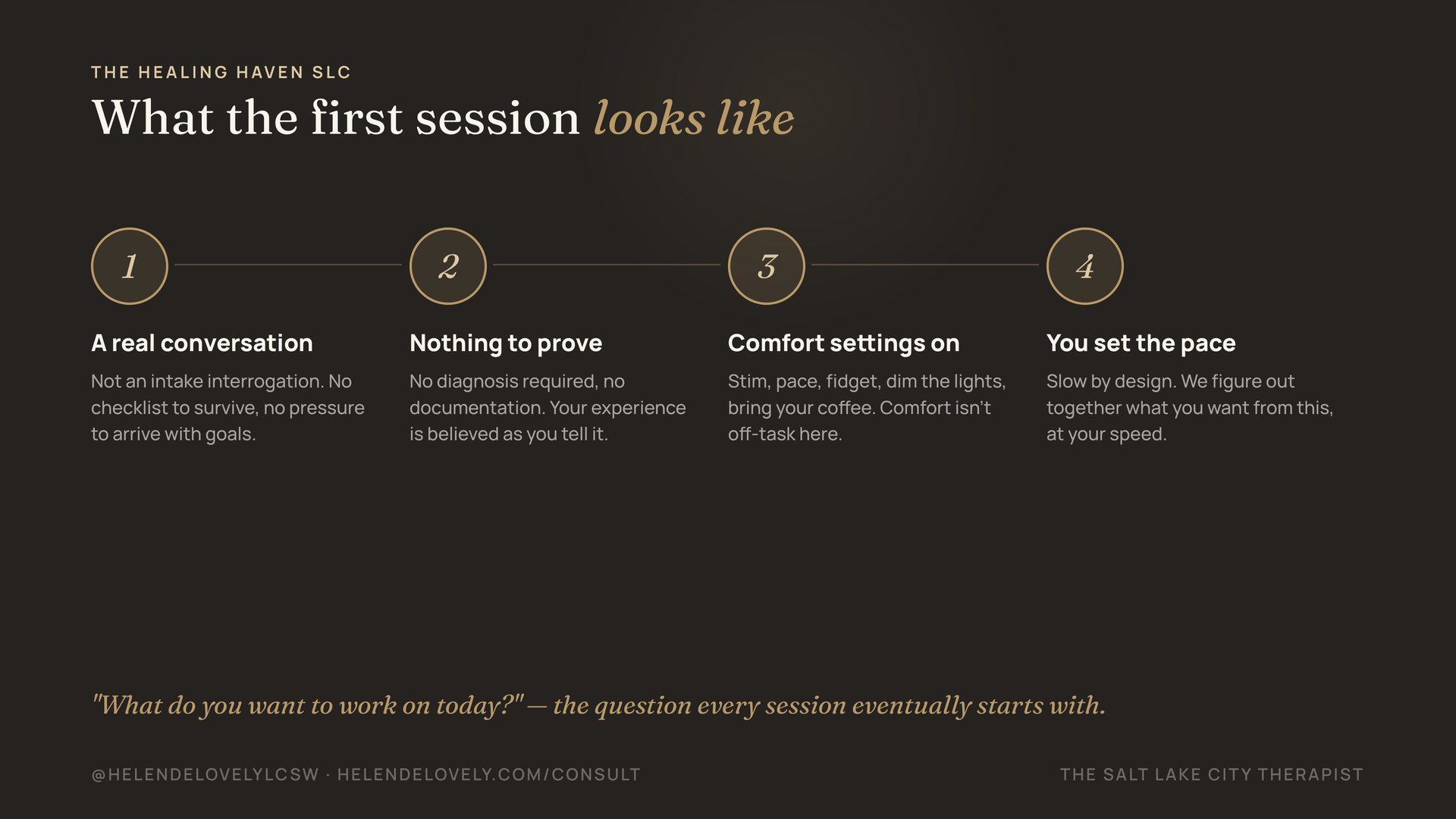 Infographic showing the four beats of a first session at The Healing Haven SLC — a real conversation, no proving yourself, comfort settings welcome, you set the pace