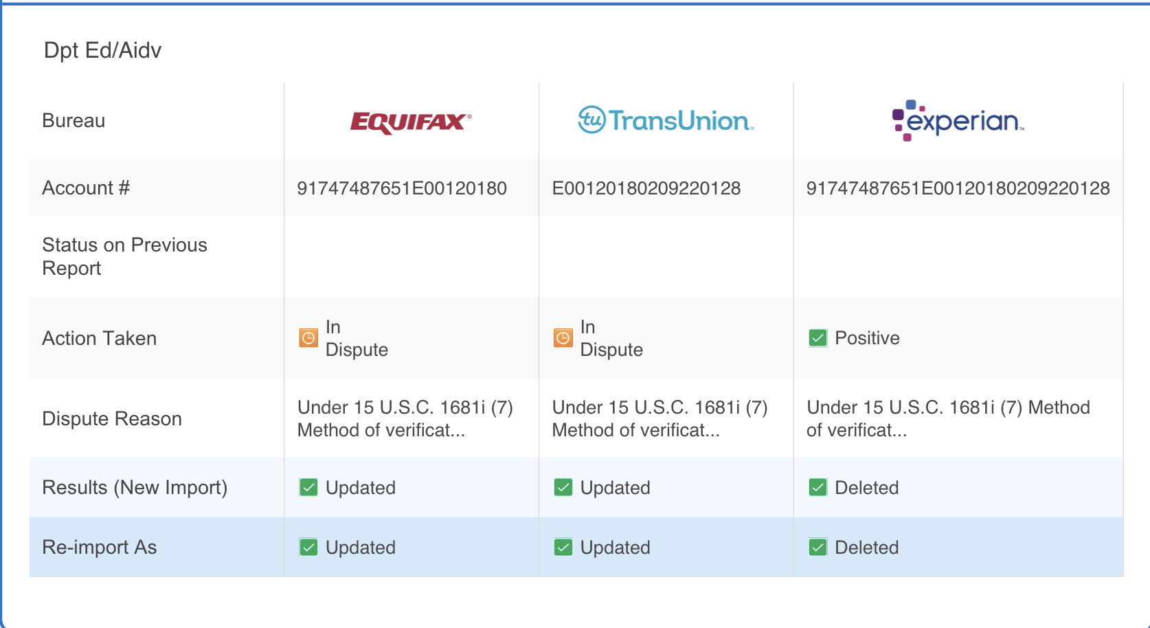Student Loans Deleted