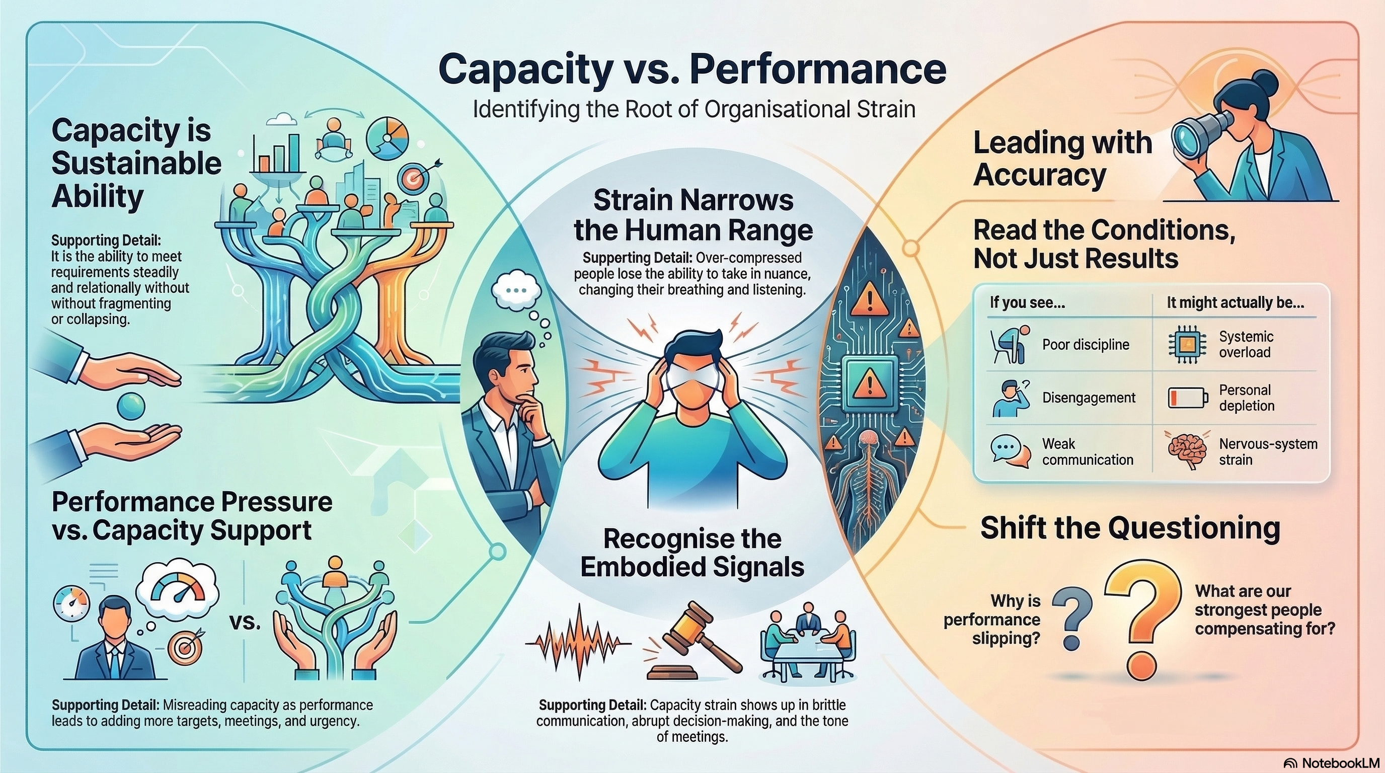 an infographic based on human capacity 