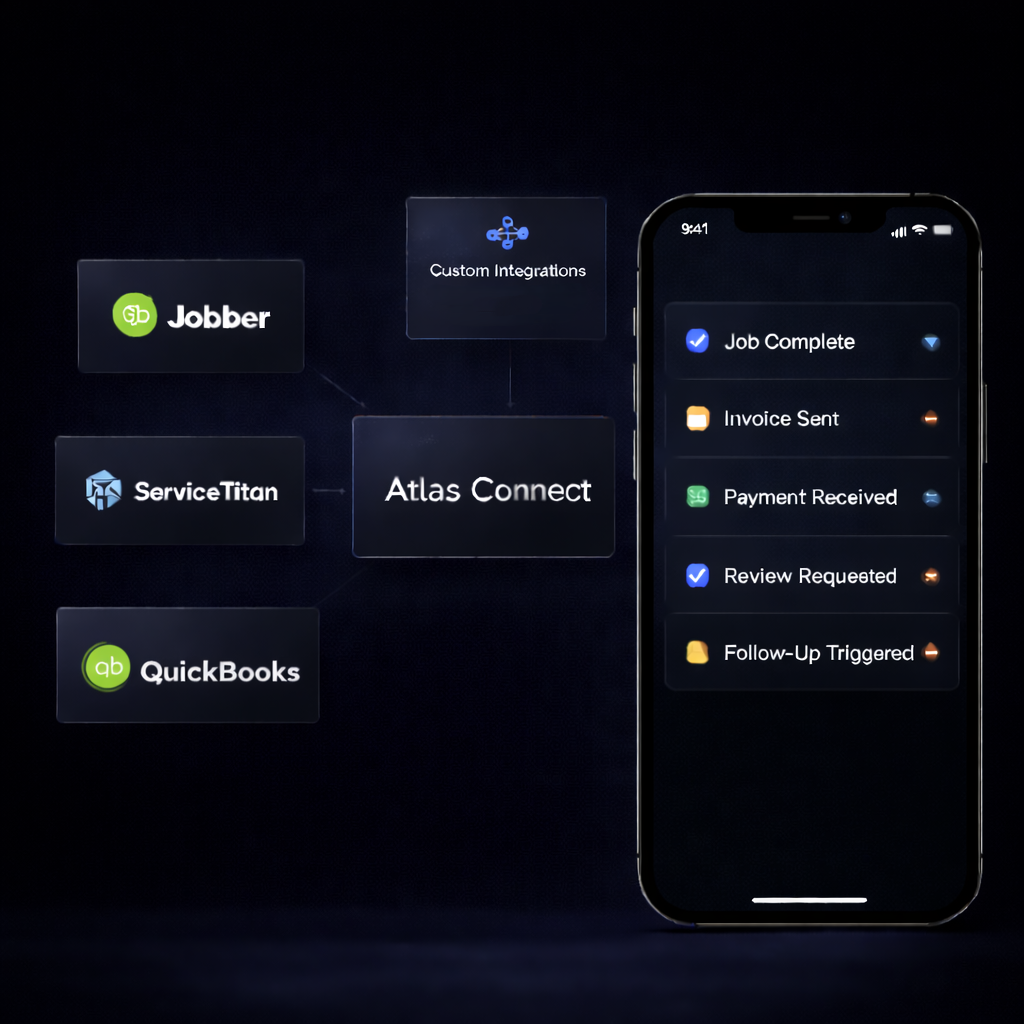 Integrations