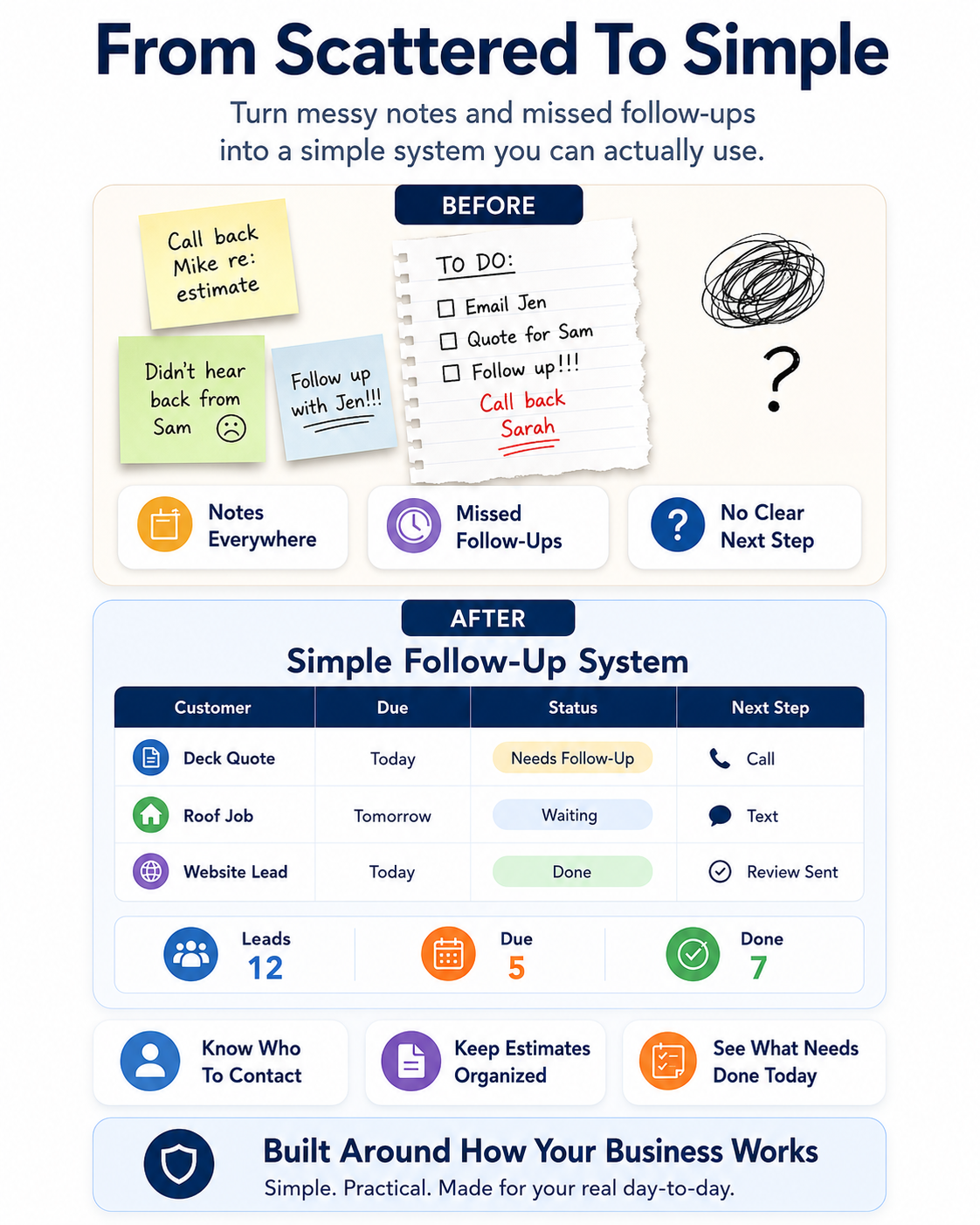Small business help in Wilmington Ohio example showing scattered notes becoming a custom follow-up tracker and Excel cleanup system