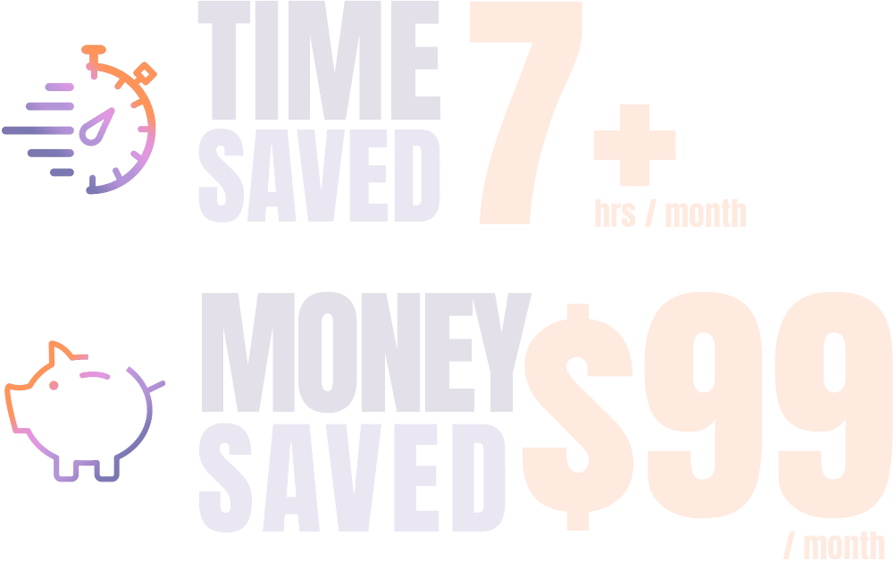 Time Saved: 7+ hrs / month | Money Saved $99 / month