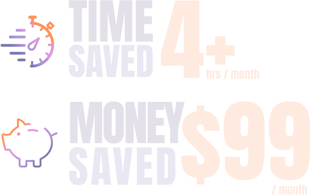 Time Saved: 4+ hrs / month | Money Saved $99 / month