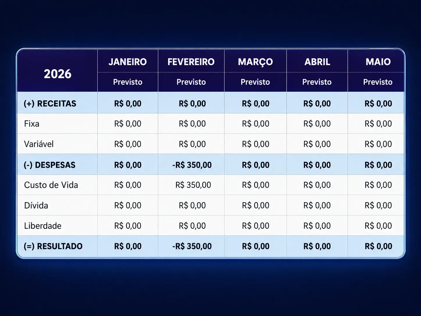 Antecipação de decisões