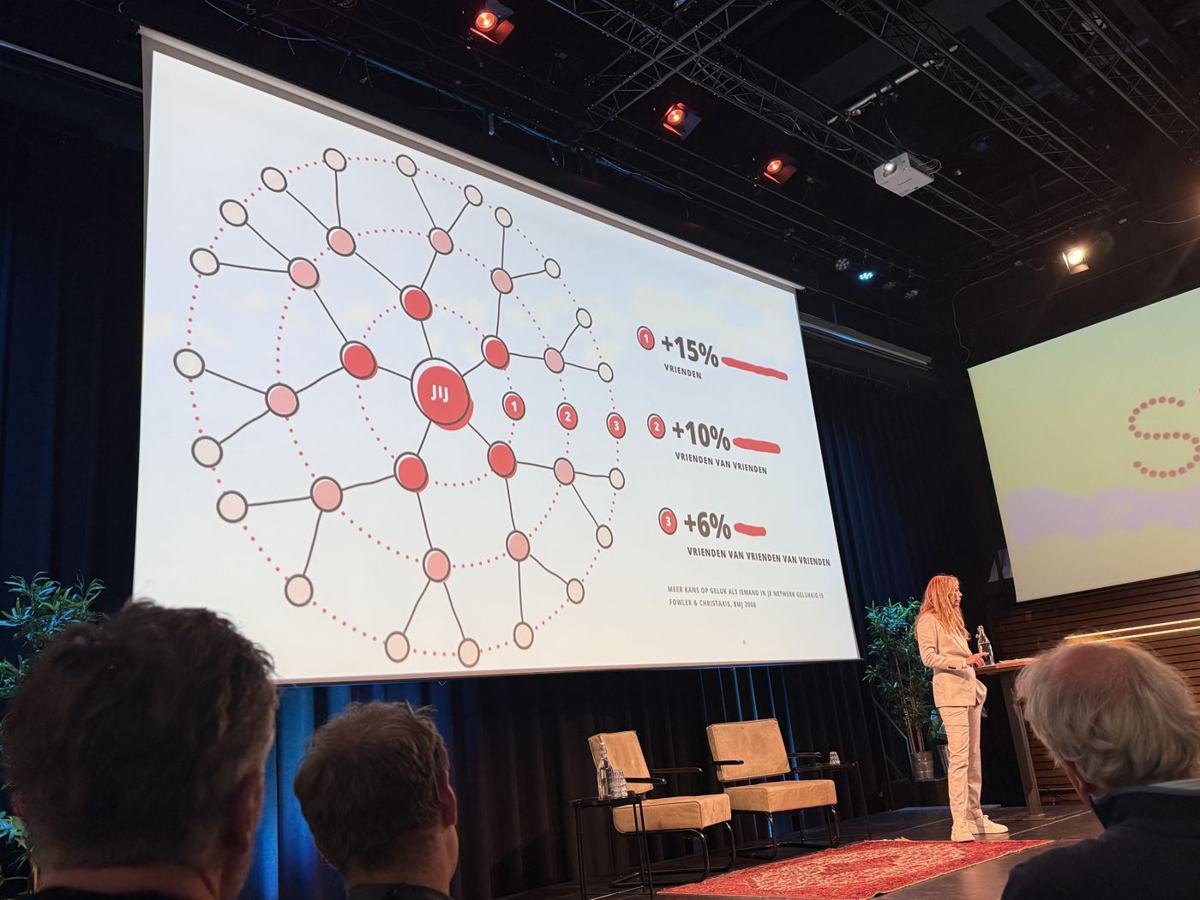 Slide over sociale besmettelijkheid van geluk