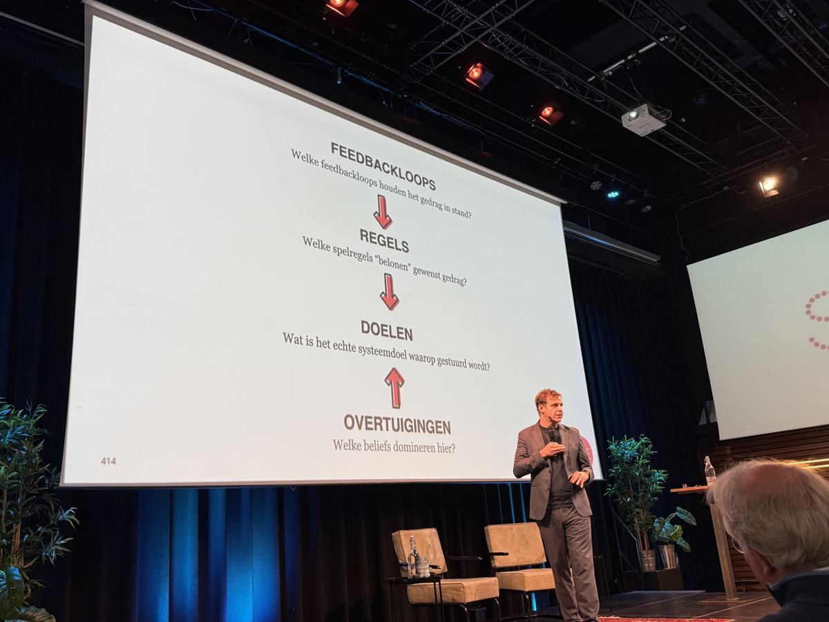 Slide met de vier lagen: feedbackloops, regels, doelen, overtuigingen