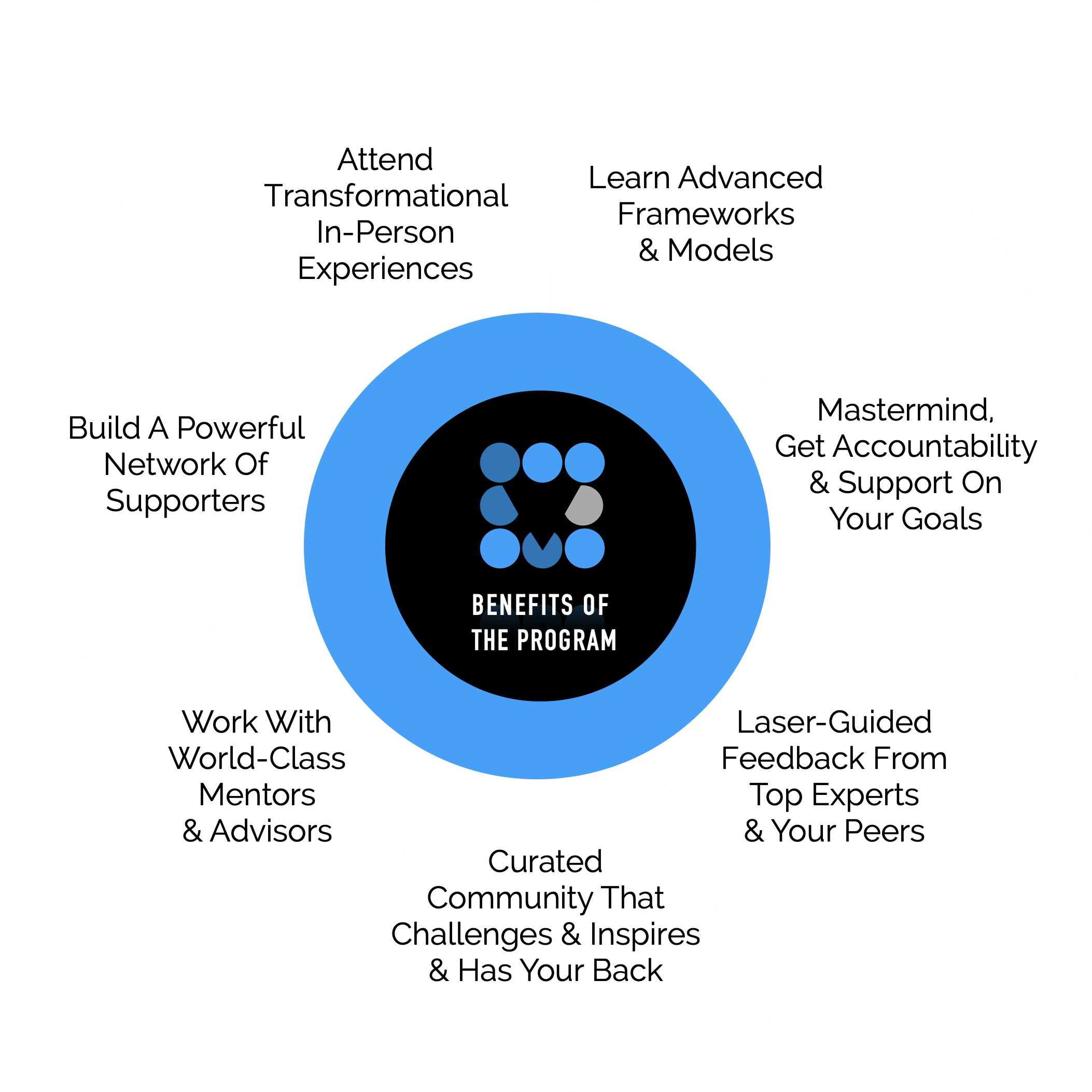 LTV Benefits of the Lifetime Trusted Advisor Program