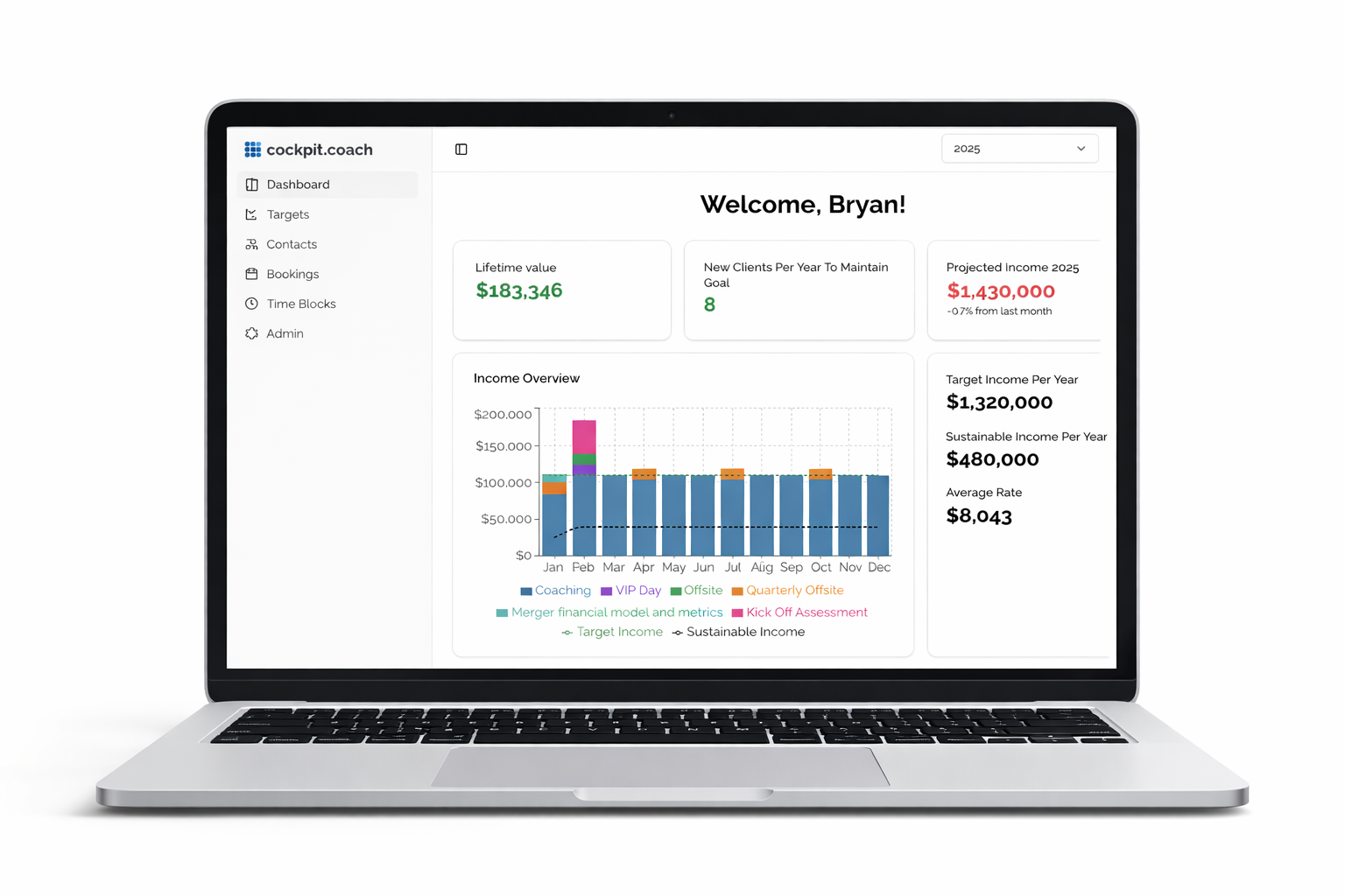 Lifetime Trusted Advisor - Jennifer Russell Bryan Franklin Facilitating Peer Review Analysis