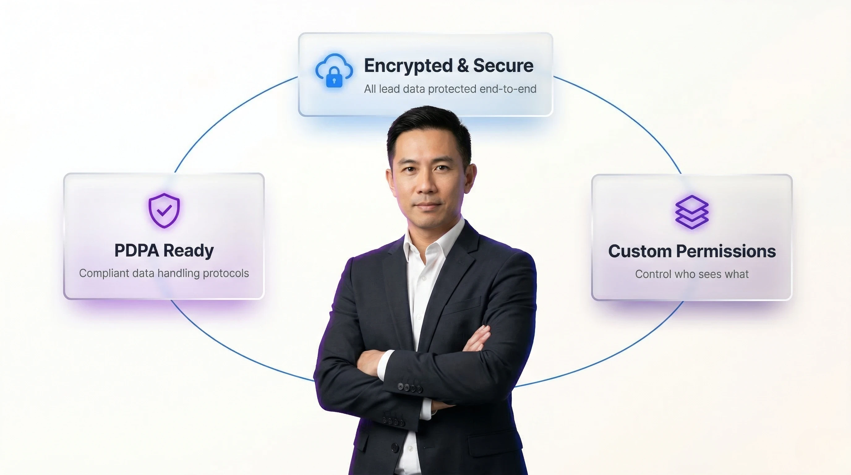 PDPA Security & Data Protection