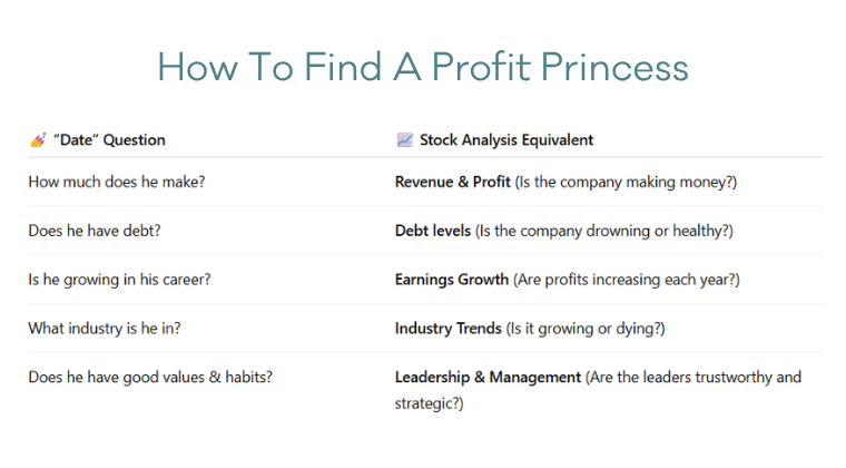 how to spot a Profit Princess stock