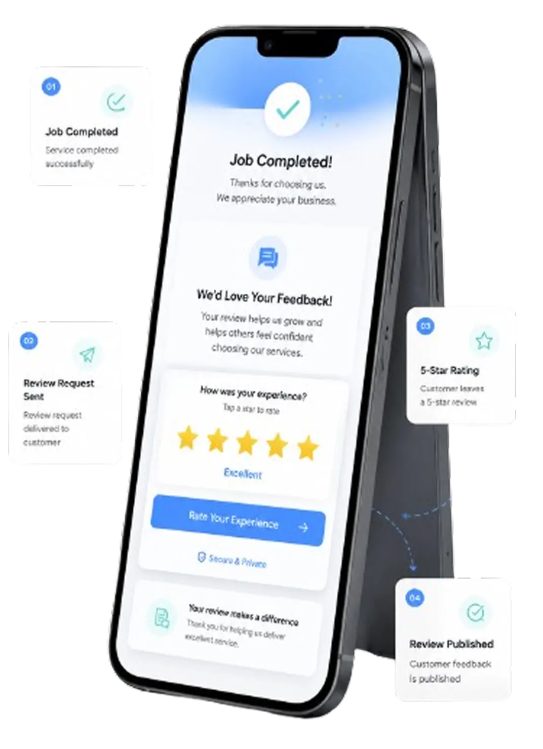 Review funnel