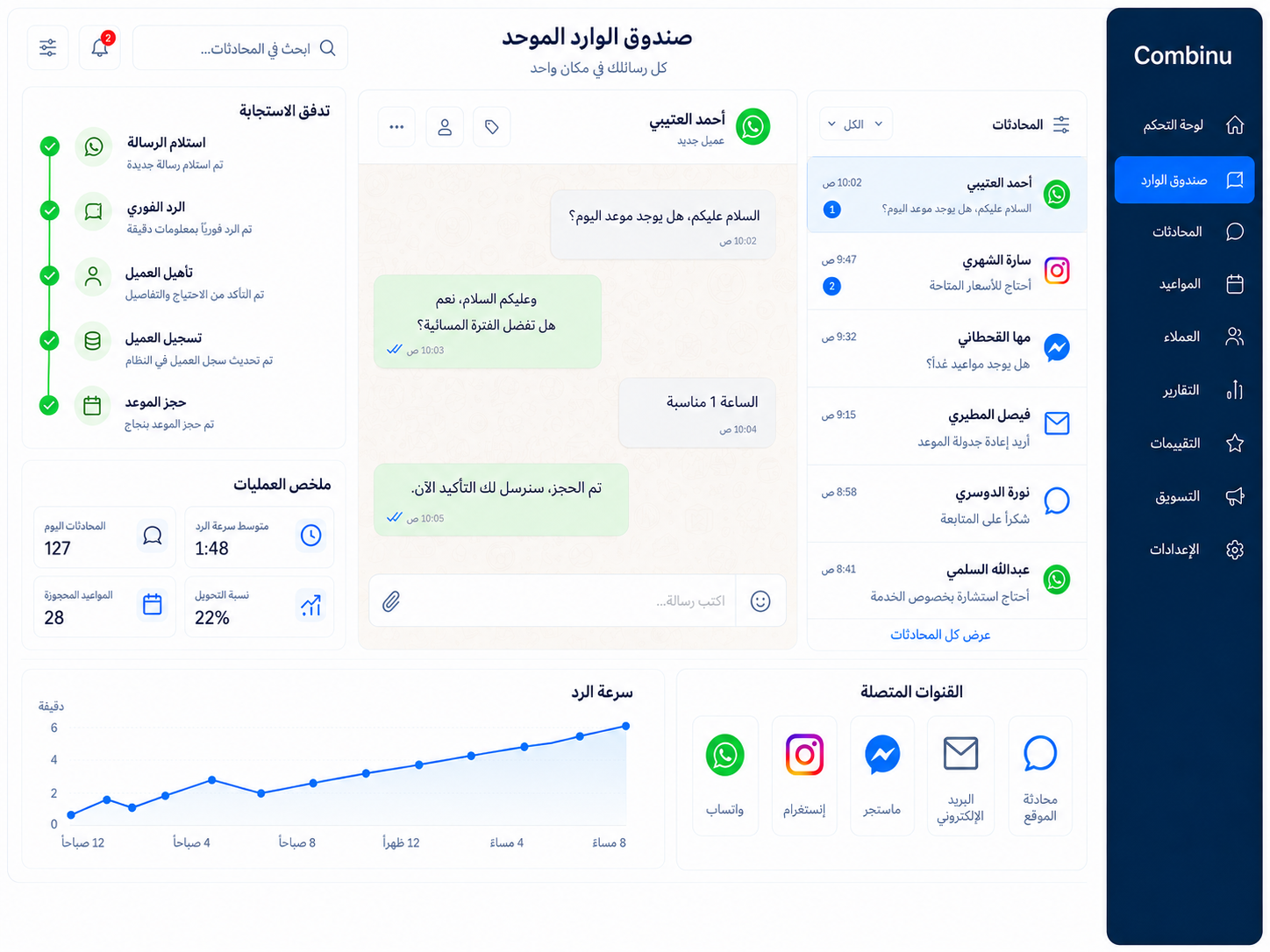 واجهة صندوق وارد موحّد تجمع محادثات من واتساب وإنستغرام وفيسبوك والبريد ومحادثة الموقع، وتعرض مسار الرد والتأهيل والحجز