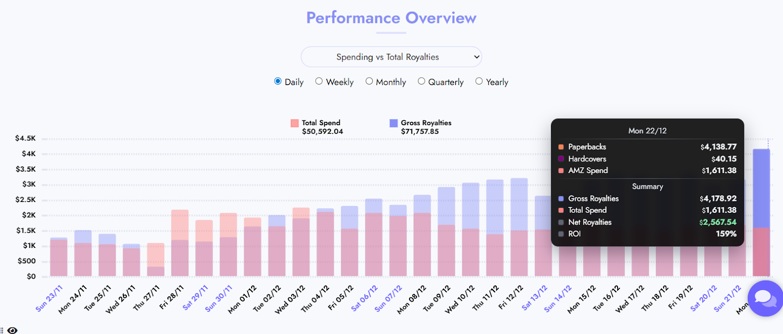 Client results - High-Volume Scaling