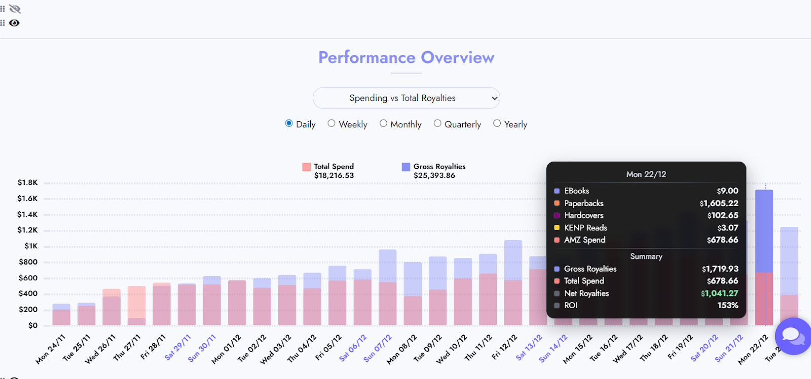 Growth Portfolio client results