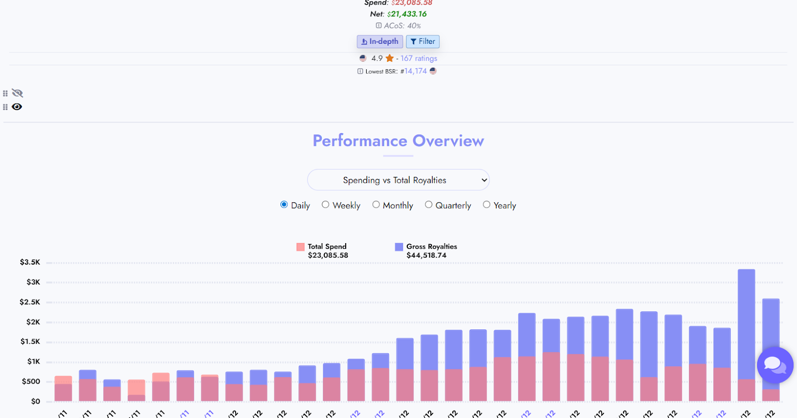 Fiction & Thriller client results