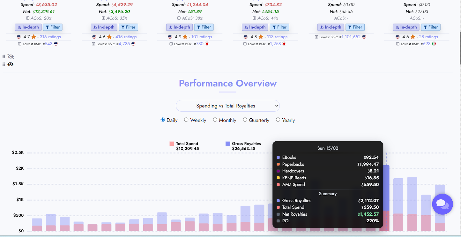 Multi-Book Portfolio client results