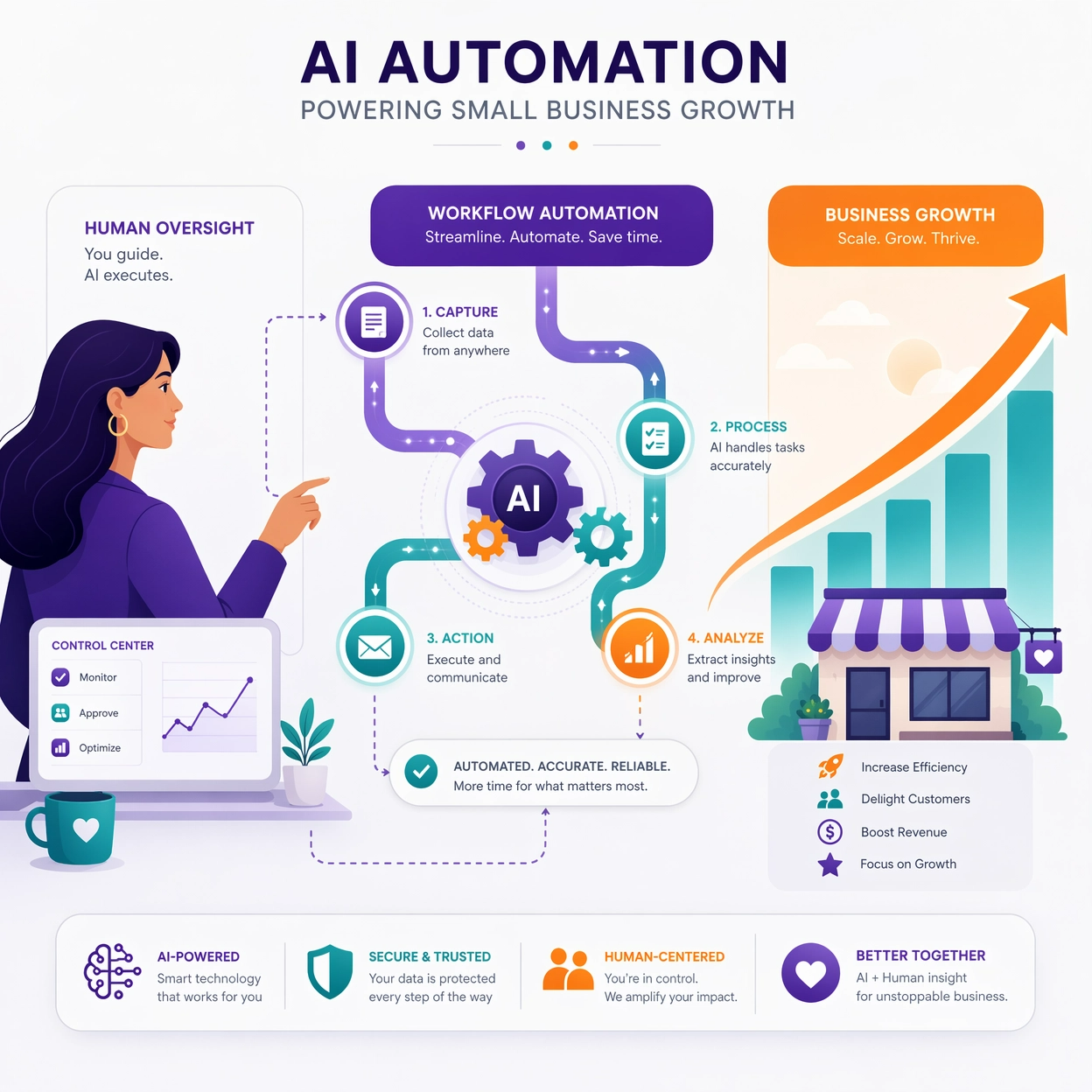 AI and human connection growth visual