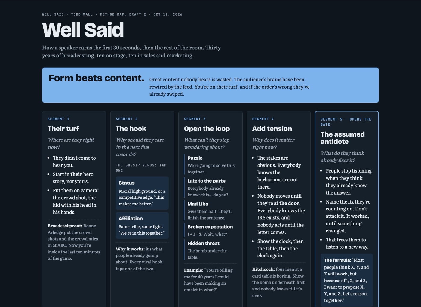 The Well Said method map