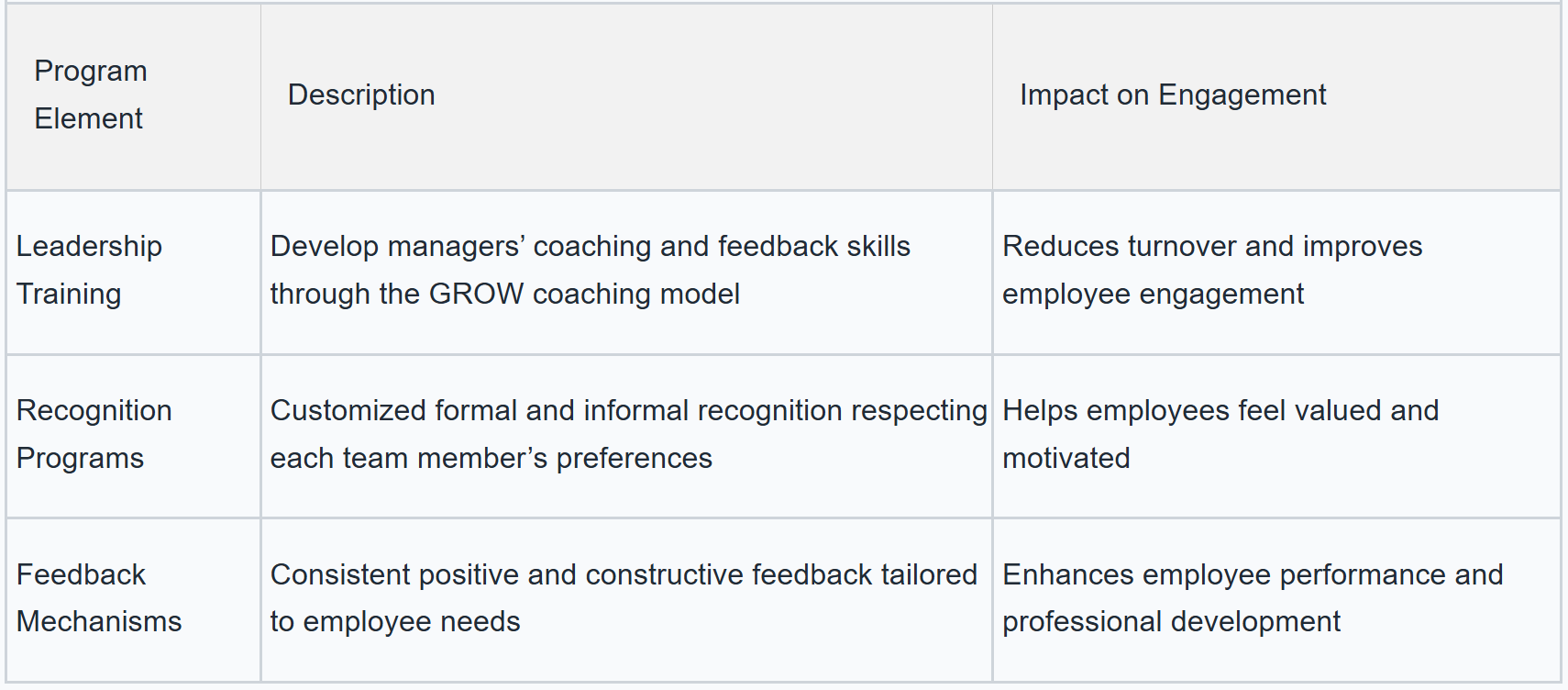 Enhancing Employee Engagement