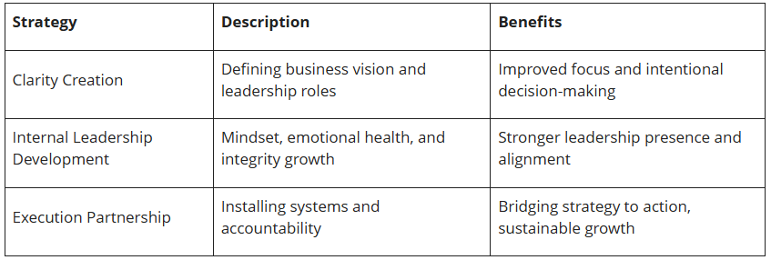 Leadership Development Strategies