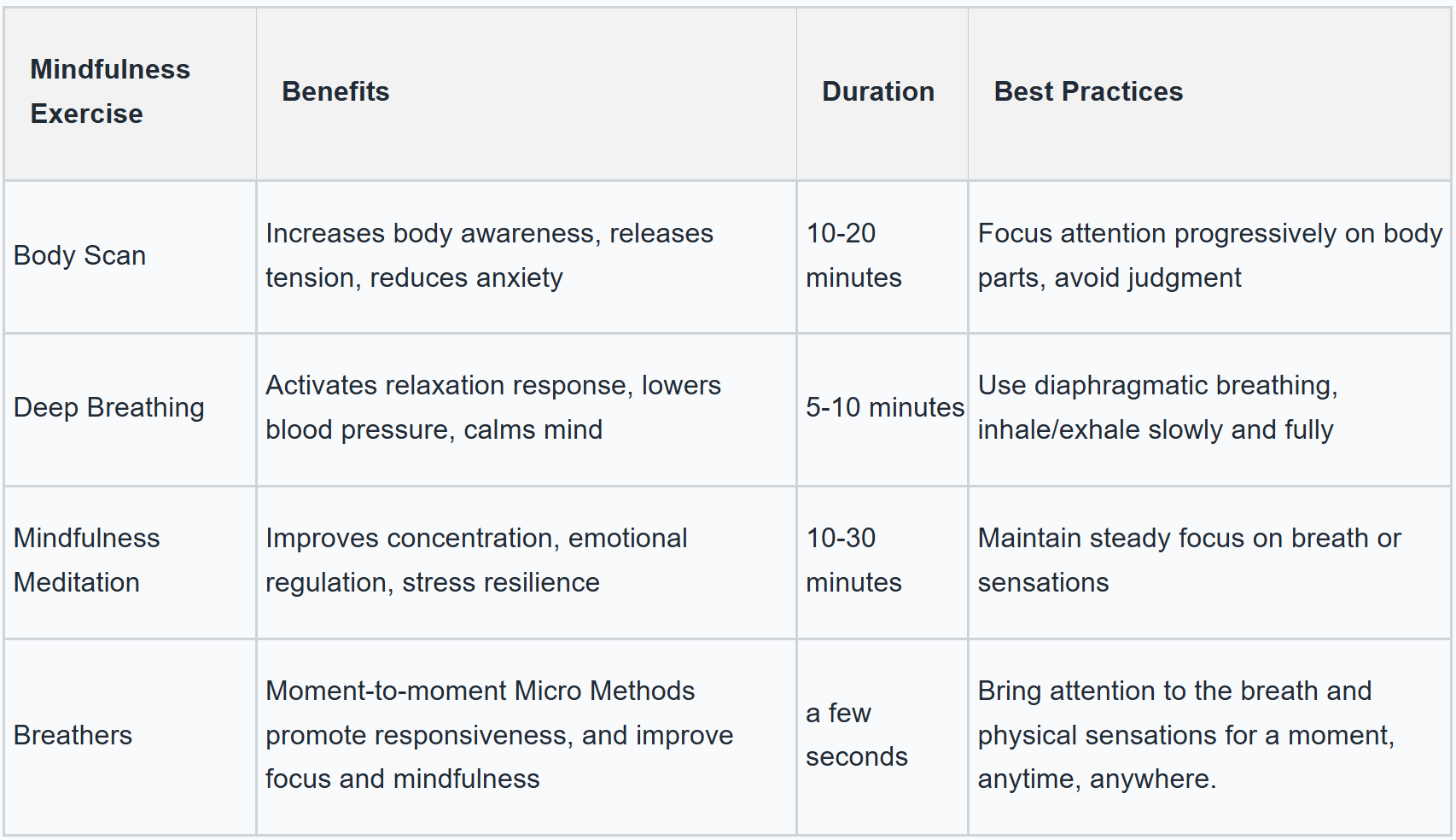 mindfulness exercise