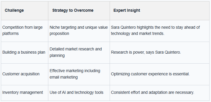 Strategy to Overcome