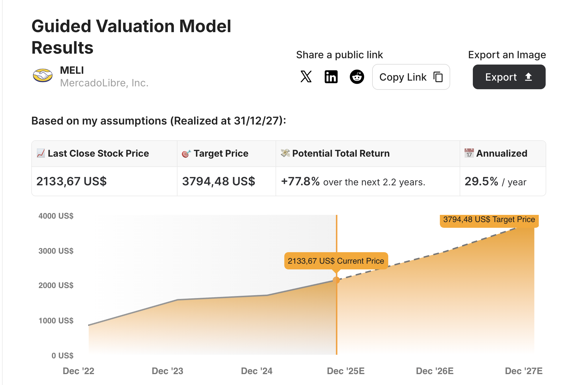 Modelo de valuación