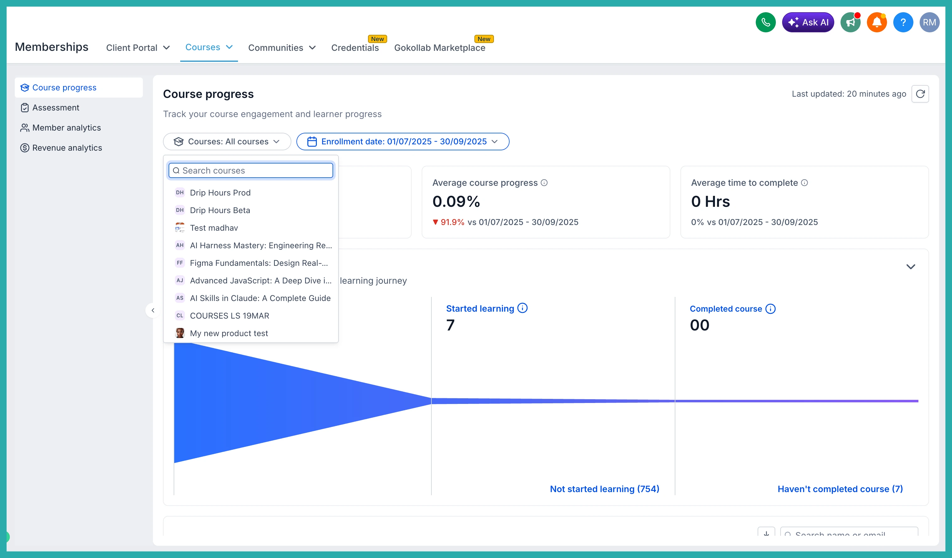 ESC Hub Course Progress Analytics dashboard showing completion metrics and learner funnel