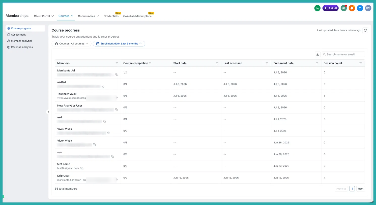 ESC Hub Course Progress Analytics dashboard showing completion metrics and learner funnel