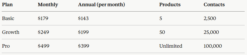 Kajabi Pricing Comparison