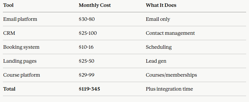 Kajabi Pricing Plan Comparison Chart