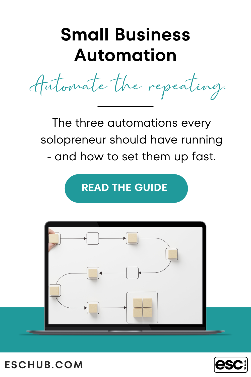 Small business automation guide showing the three automations every solopreneur should set up first to save time