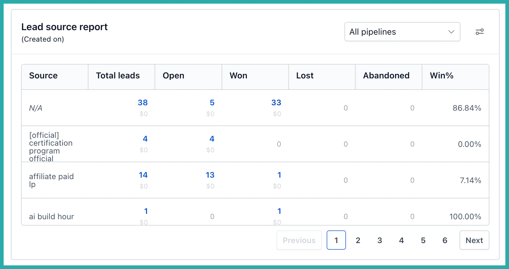 ESC Hub Lead Source Report showing counts and value for each status by source