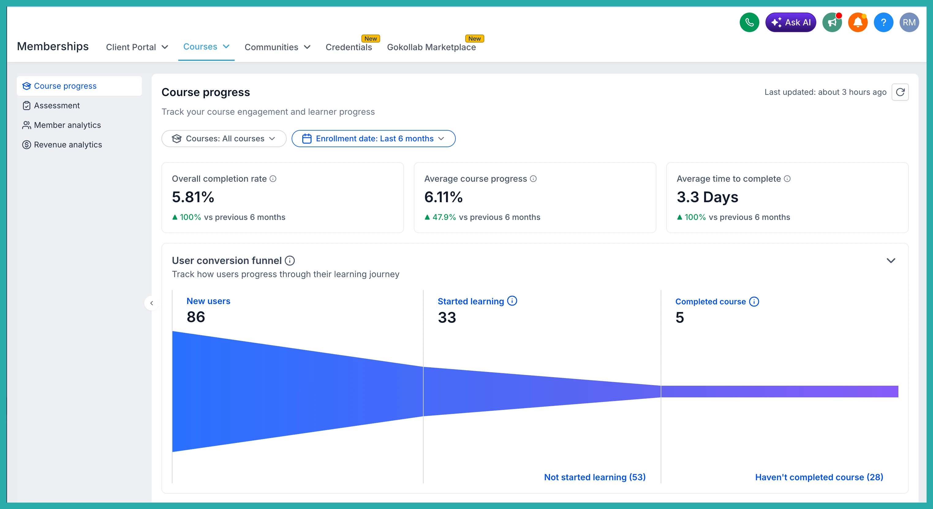 ESC Hub Course Progress Analytics dashboard showing completion metrics and learner funnel