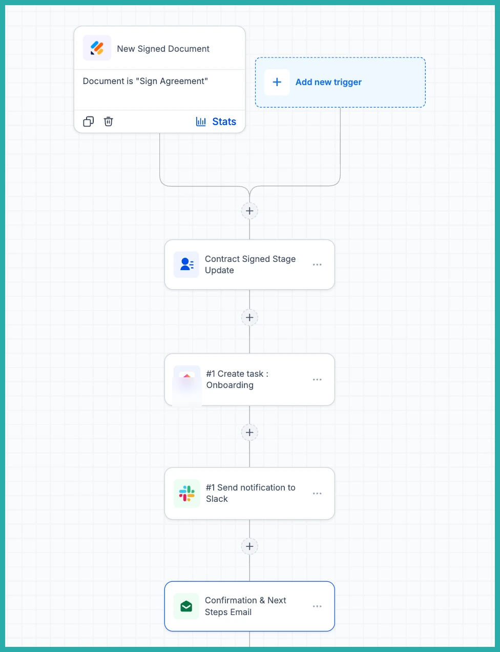 ESC Hub Workflow Builder showing Jotform triggers and actions being connected and mapped