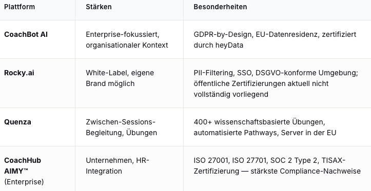 Coaching mit KI - Plattformauswahl Coaching mit KI - Plattformauswahl