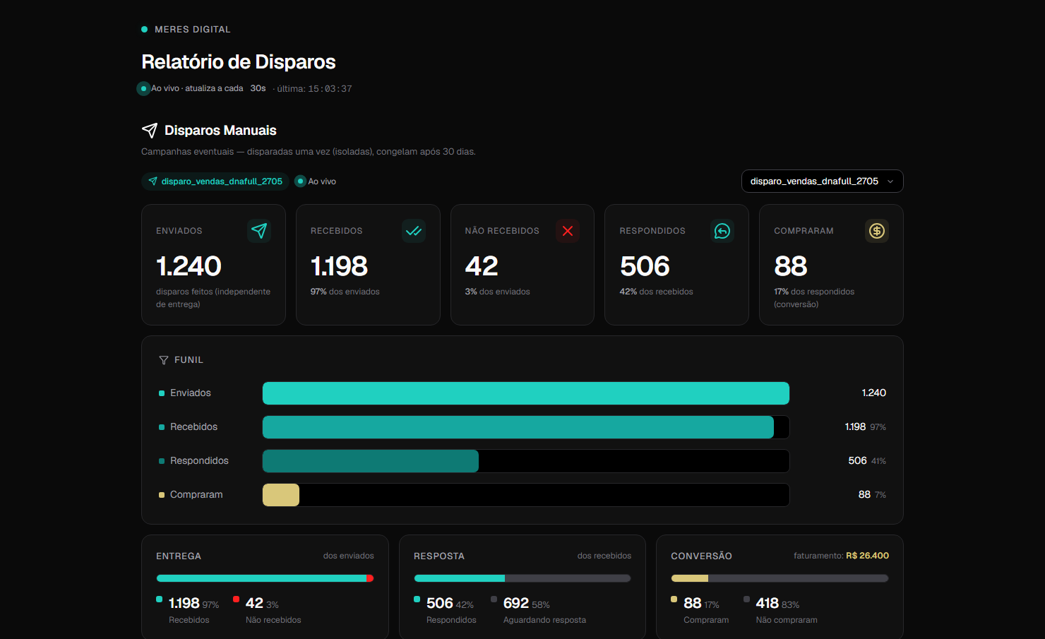 Dashboard de recuperação de vendas em tempo real