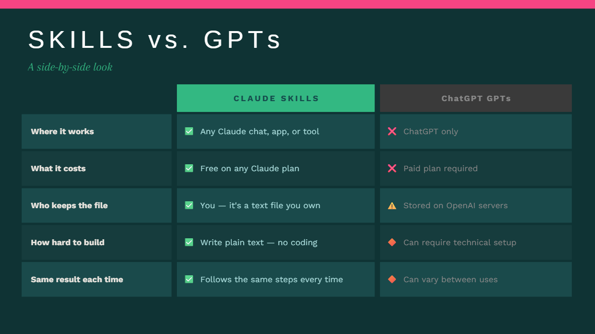 Slide example 2