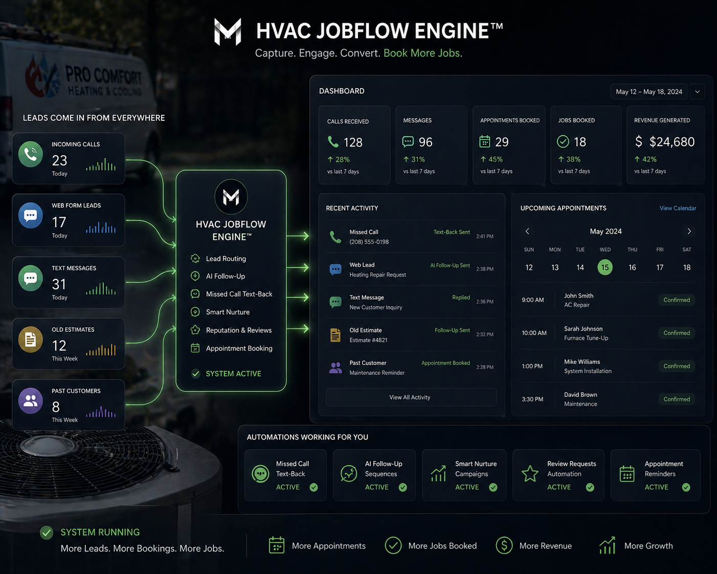 Organized HVAC dashboard showing calls messages and bookings